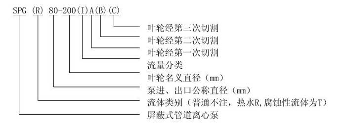 SPG系列管道屏蔽泵