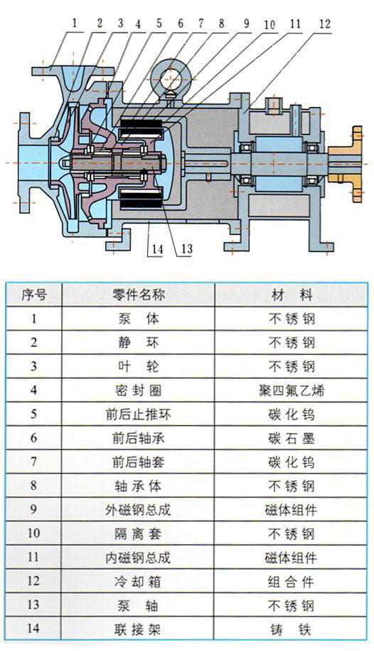 CQB-G系列高溫磁力泵