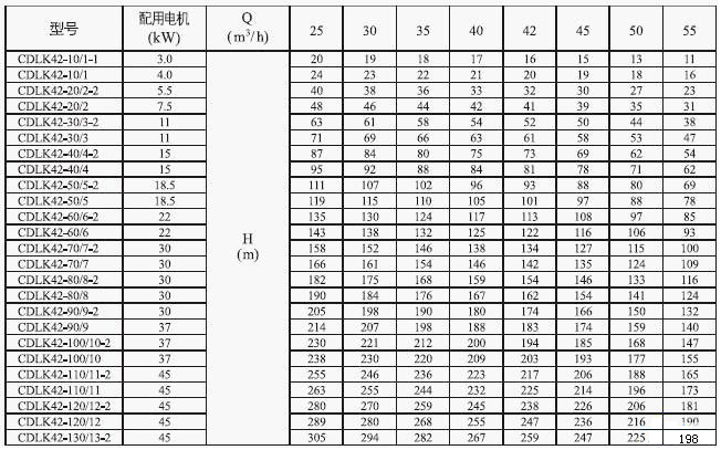 CDLK/CDLKF浸入式多級(jí)離心泵