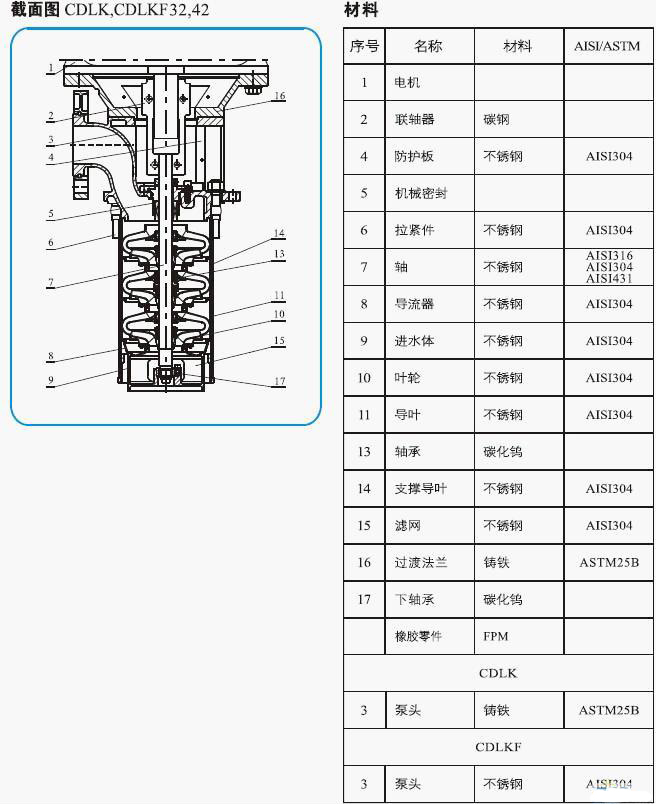 CDLK/CDLKF浸入式多級(jí)離心泵