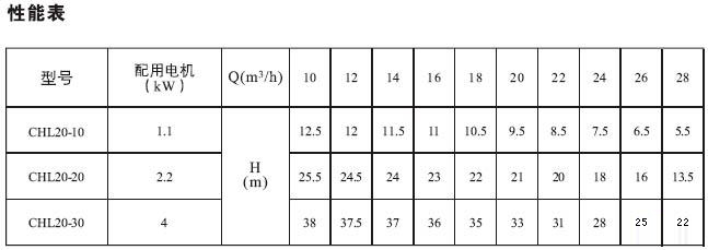 CHL,CHLK輕型不銹鋼多級(jí)泵