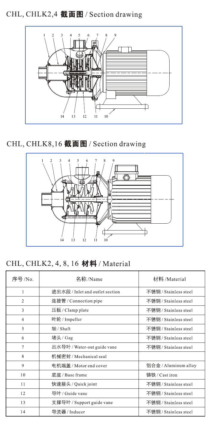 CHL,CHLK輕型不銹鋼多級(jí)泵