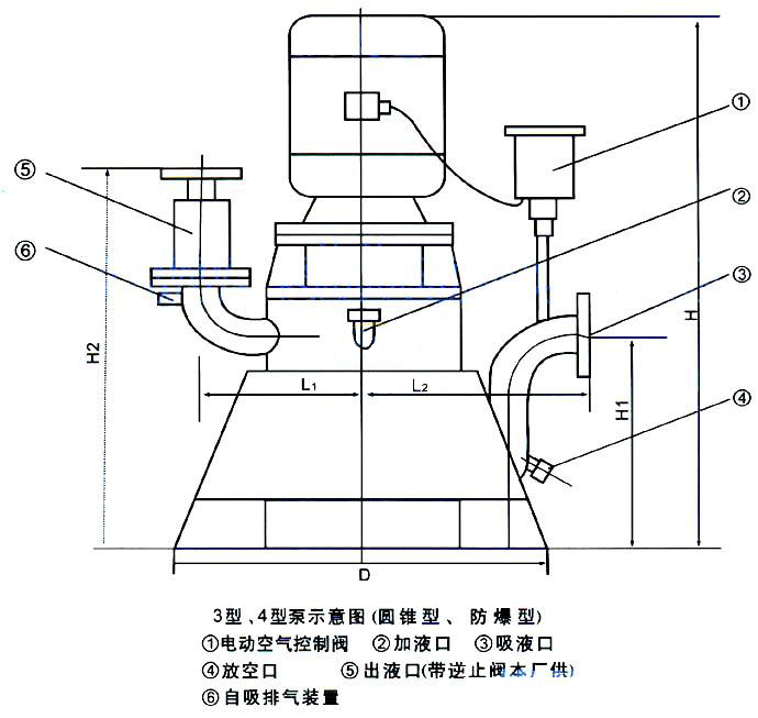 WFB無密封自控自吸清水泵