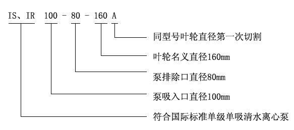 IS、IR型臥式單級單吸清水離心泵