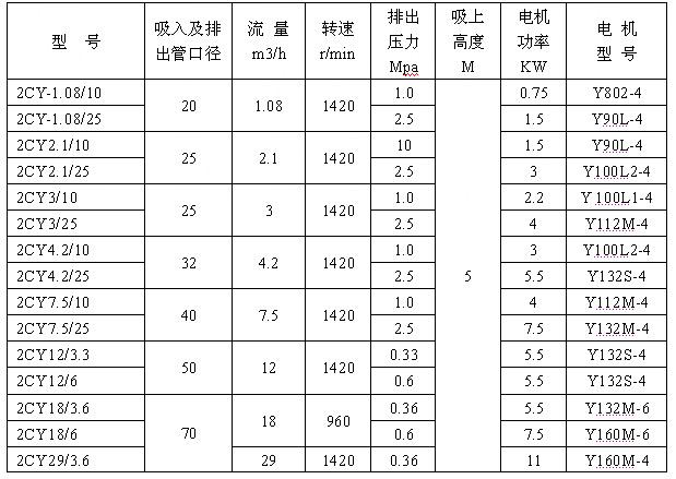 2CY系列齒輪潤滑油泵