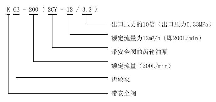 KCB、2CY型齒輪油泵