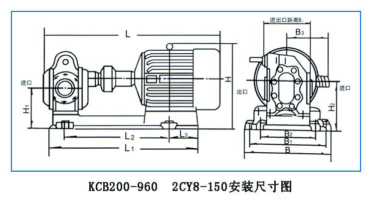 KCB、2CY型齒輪油泵