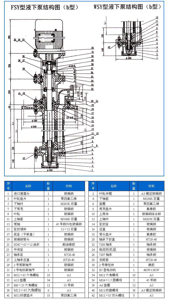 FSY型、WSY型立式玻璃鋼液下泵