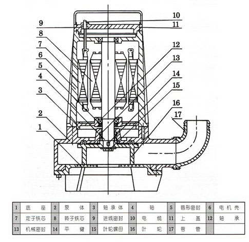 AS、AV型潛水式排污泵