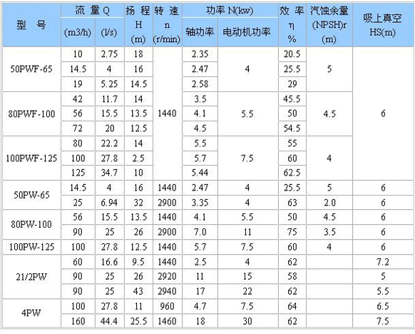 PW、PWF型懸臂式離心污水泵