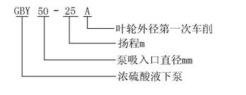 GBY型濃硫酸液下泵