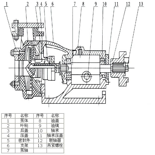 氟塑料泵的結(jié)構特點